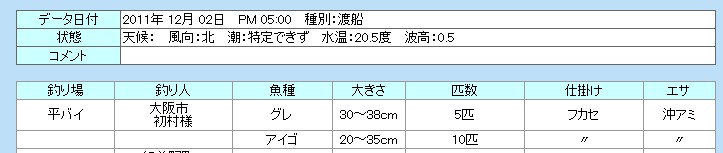 2011/12/2 �O�� ���o�C